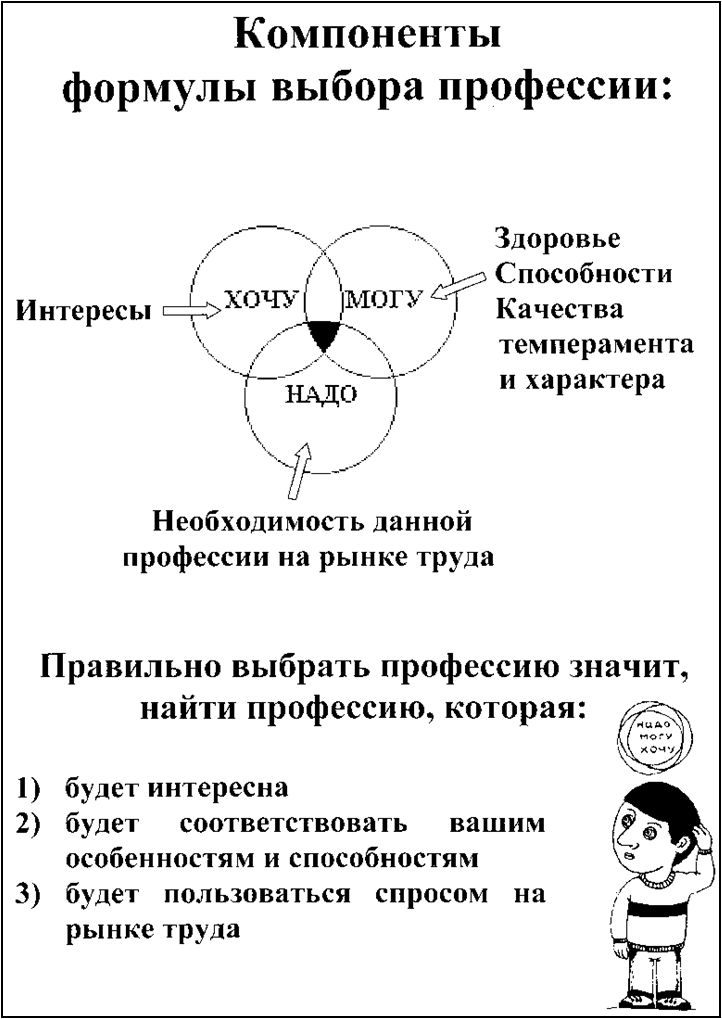 Формула выбора профессии проект 11 класса